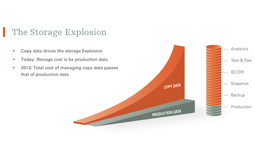 Copy-Data-New