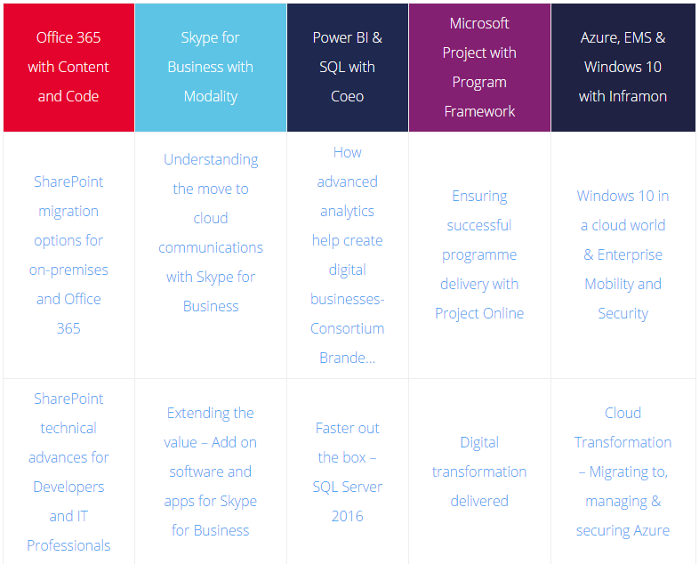 Cloud Consortium presentation tracks